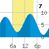 Cushing Island tide chart for Thursday, November 7, 2024