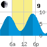 Cushing Island tide chart for Saturday, November 9, 2024