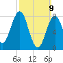 Cushing Island tide chart for Sunday, March 9, 2025