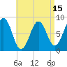 Cushing Island tide chart for Tuesday, April 15, 2025