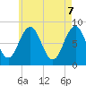 Cushing Island tide chart for Wednesday, May 7, 2025