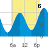 Cushing Island tide chart for Wednesday, August 6, 2025