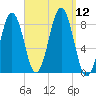 Cushing Island tide chart for Friday, September 12, 2025