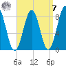 Cushing Island tide chart for Sunday, September 7, 2025