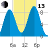 Cushing Island tide chart for Monday, October 13, 2025