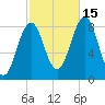 Cushing Island tide chart for Wednesday, October 15, 2025