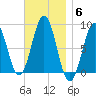Cushing Island tide chart for Thursday, November 6, 2025