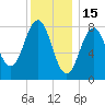 Cushing Island tide chart for Thursday, January 15, 2026