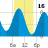 Cushing Island tide chart for Friday, January 16, 2026