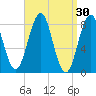 Cushing Island tide chart for Monday, March 30, 2026