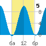Cushing Island tide chart for Thursday, March 5, 2026
