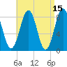 Cushing Island tide chart for Wednesday, April 15, 2026