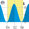 Cushing Island tide chart for Wednesday, April 1, 2026