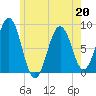 Cushing Island tide chart for Wednesday, May 20, 2026