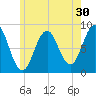 Cushing Island tide chart for Saturday, May 30, 2026
