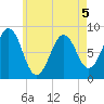 Cushing Island tide chart for Tuesday, May 5, 2026