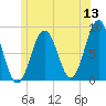 Cushing Island tide chart for Saturday, June 13, 2026