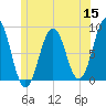 Cushing Island tide chart for Monday, June 15, 2026