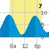 Cushing Island tide chart for Sunday, June 7, 2026