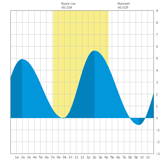 Androscoggin River tide chart for Thursday, January 14, 2021