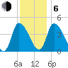 Androscoggin River tide chart for Wednesday, January 6, 2021