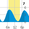 Androscoggin River tide chart for Thursday, January 7, 2021