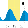 Androscoggin River tide chart for Saturday, February 6, 2021