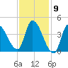 Androscoggin River tide chart for Tuesday, February 9, 2021