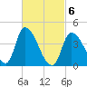 Androscoggin River tide chart for Saturday, March 6, 2021