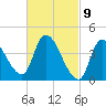 Androscoggin River tide chart for Tuesday, March 9, 2021