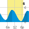 Androscoggin River tide chart for Tuesday, April 6, 2021