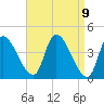 Androscoggin River tide chart for Friday, April 9, 2021