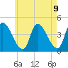 Androscoggin River tide chart for Sunday, May 9, 2021