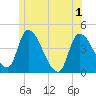 Androscoggin River tide chart for Tuesday, June 1, 2021