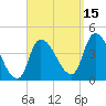 Androscoggin River tide chart for Wednesday, September 15, 2021