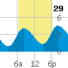 Androscoggin River tide chart for Wednesday, September 29, 2021