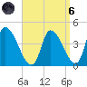 Androscoggin River tide chart for Monday, September 6, 2021