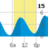 Androscoggin River tide chart for Friday, October 15, 2021