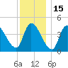 Androscoggin River tide chart for Wednesday, December 15, 2021