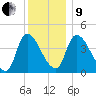 Androscoggin River tide chart for Sunday, January 9, 2022