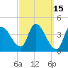 Androscoggin River tide chart for Tuesday, March 15, 2022