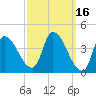 Androscoggin River tide chart for Wednesday, March 16, 2022