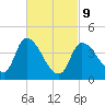 Androscoggin River tide chart for Wednesday, March 9, 2022