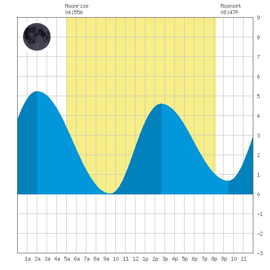 Androscoggin River tide chart for Monday, May 30, 2022