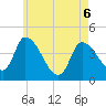 Androscoggin River tide chart for Friday, May 6, 2022