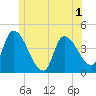 Androscoggin River tide chart for Wednesday, June 1, 2022