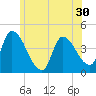 Androscoggin River tide chart for Thursday, June 30, 2022