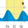 Androscoggin River tide chart for Monday, June 6, 2022