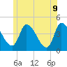 Androscoggin River tide chart for Thursday, June 9, 2022