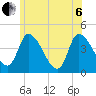 Androscoggin River tide chart for Wednesday, July 6, 2022